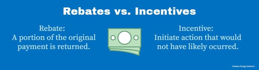 define difference between rebates and incentives
