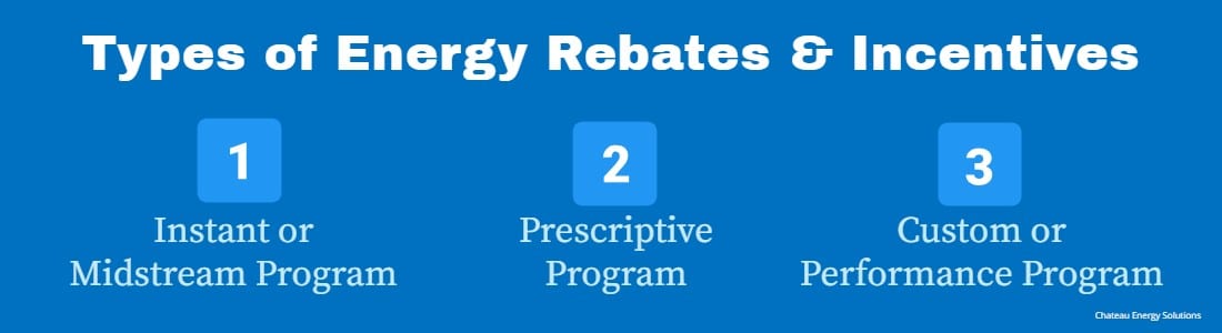 four-things-to-know-about-commercial-utility-rebates-and-incentives
