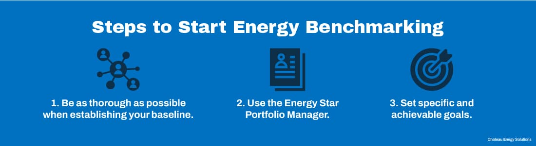 Steps to start energy benchmarking