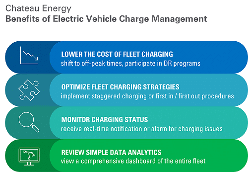 EV-Charge-Management_Chateau-Energy