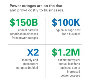 https://chateaues.com/wp-content/uploads/2022/05/Power-Outage-Facts_Chateau-Energy-300x287.jpg