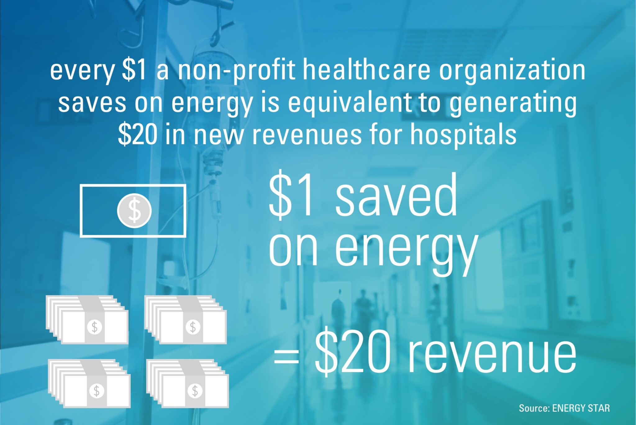 Healthcare energy savings equals revenue
