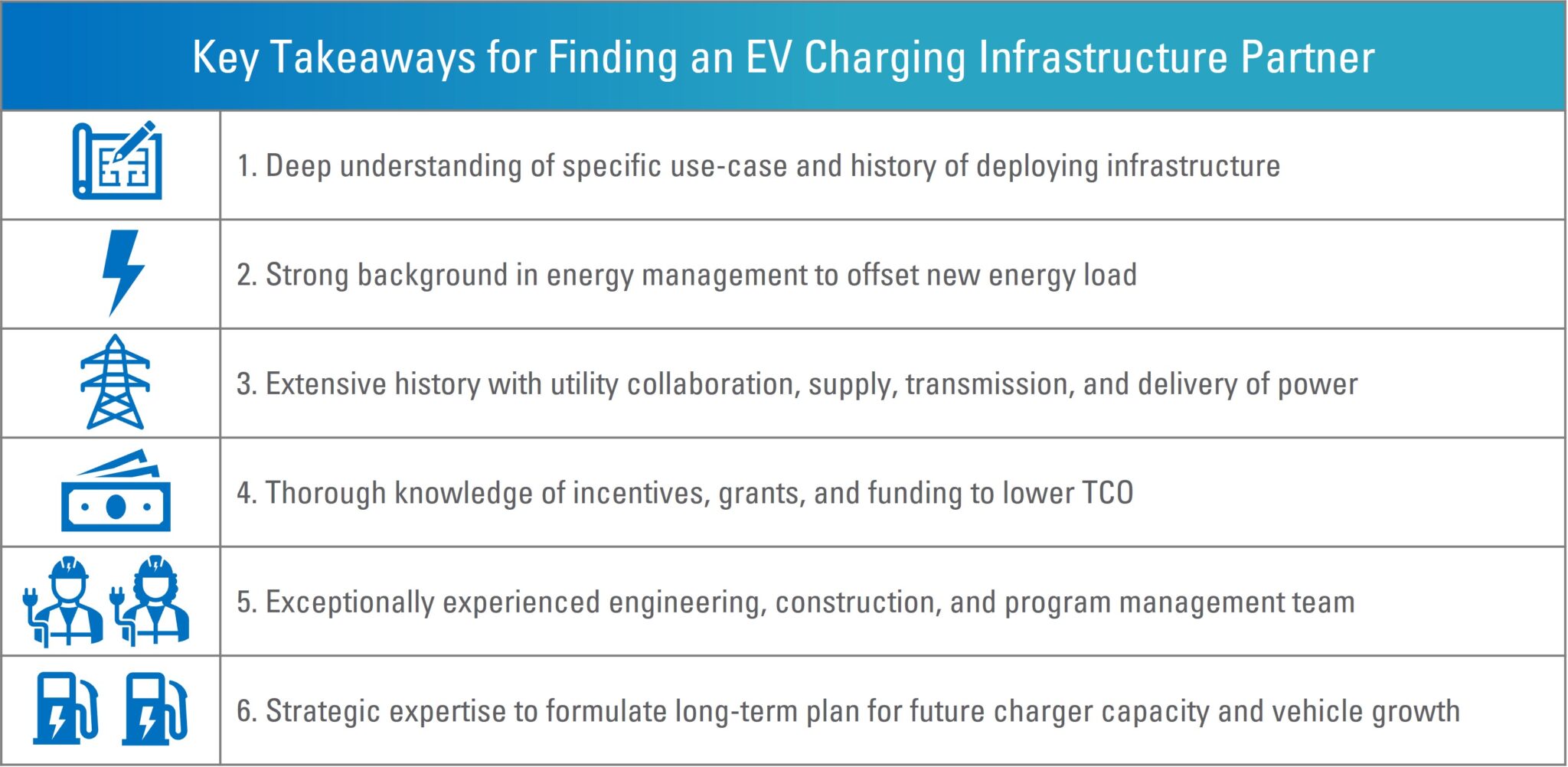 key takeaways in finding EV charging infrastructure partner