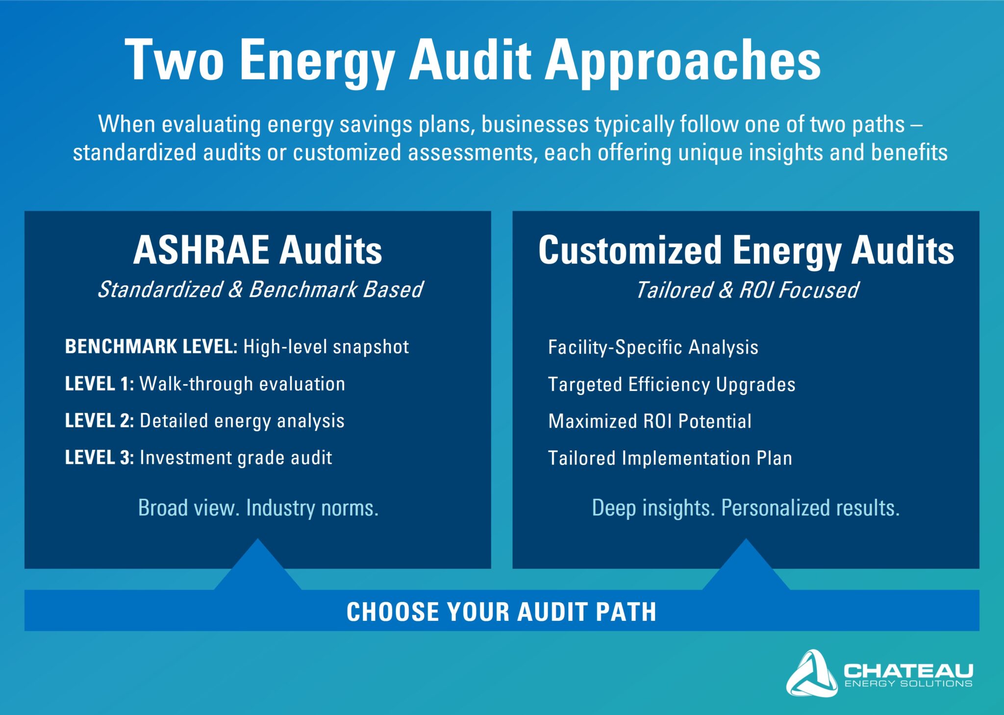 2 Energy Audit