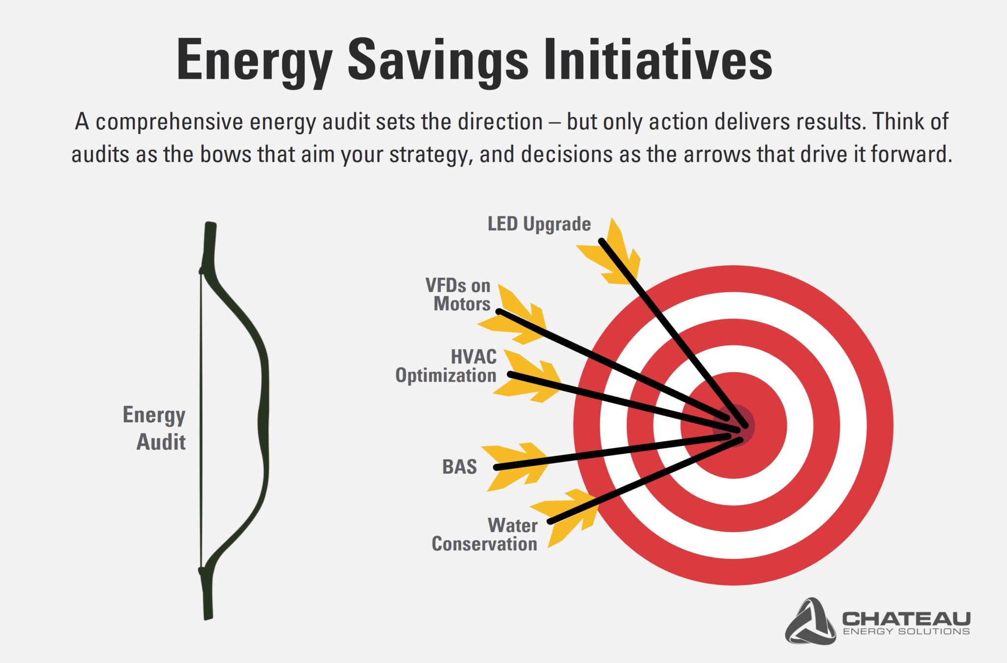 C&I Energy Savings