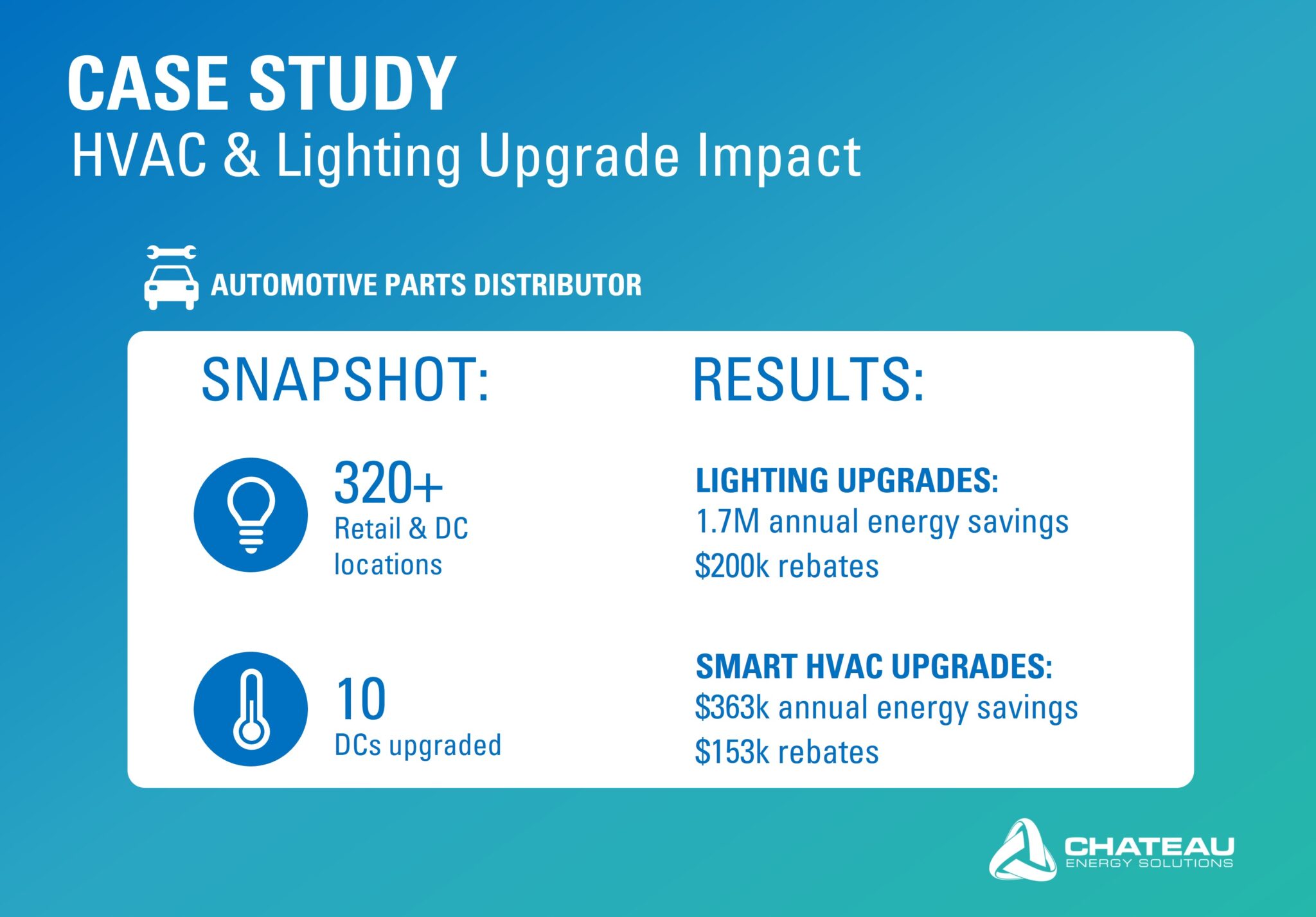 Case Study