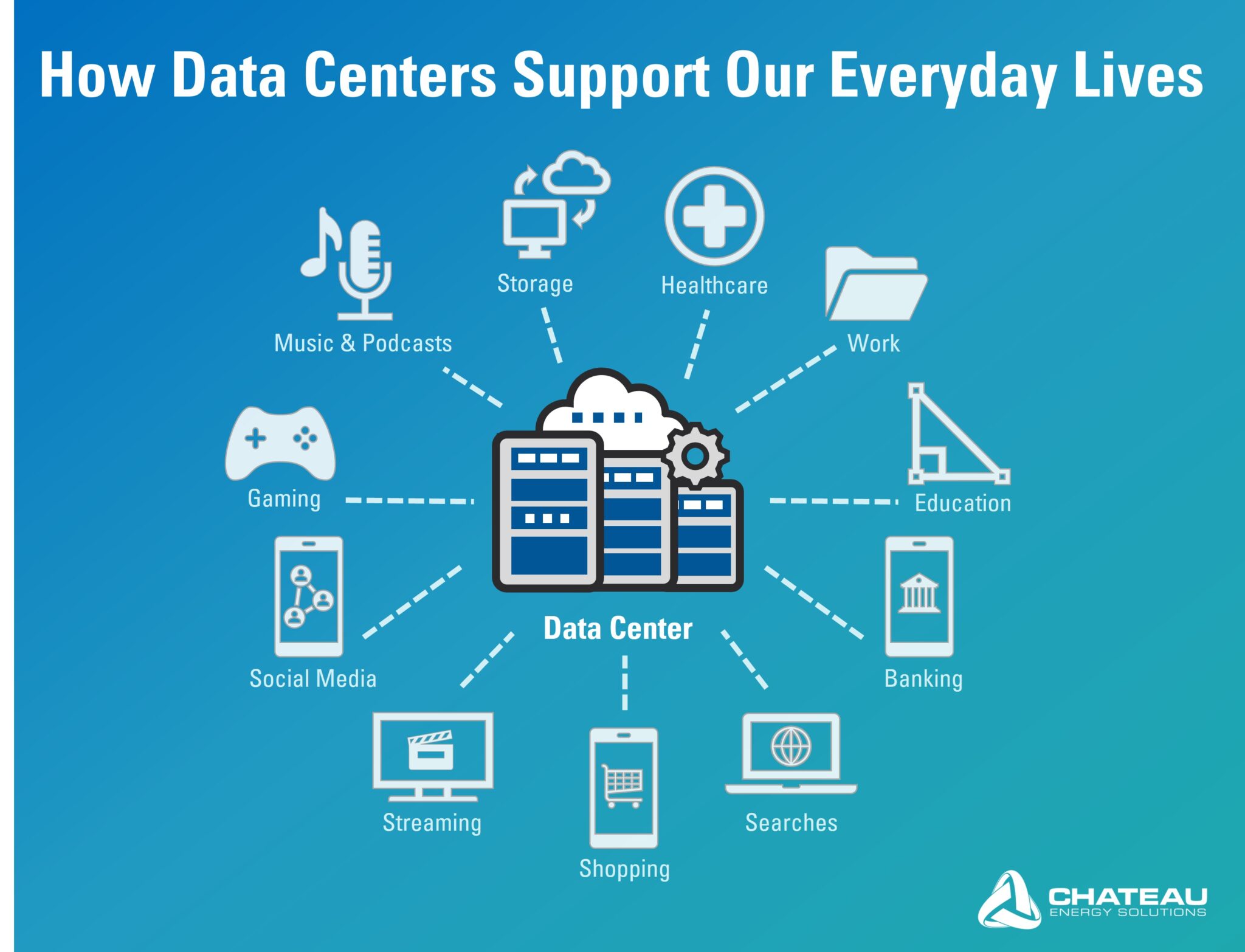 Data Centers