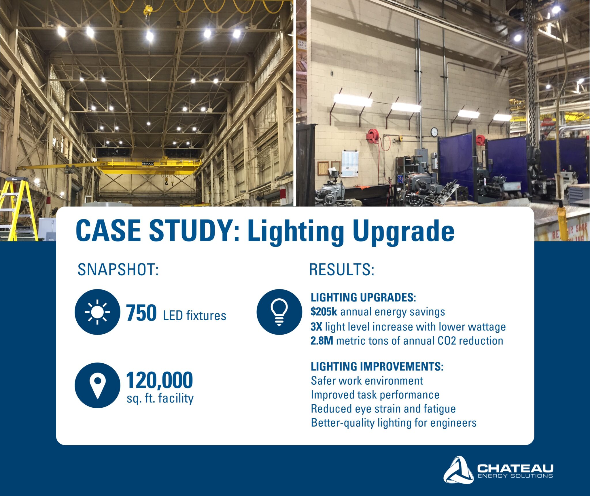 Industrial LED lighting case study