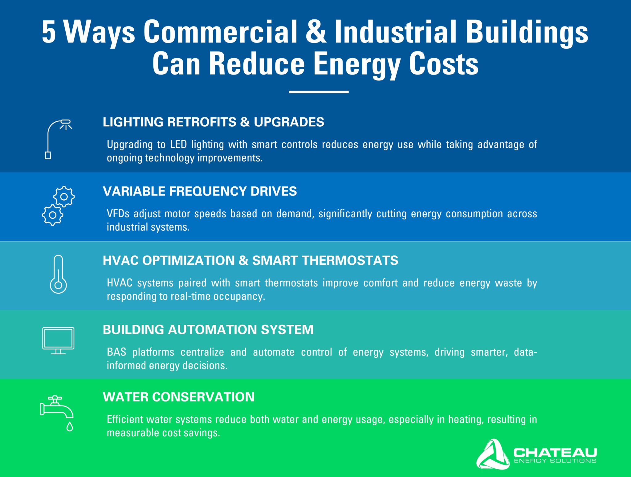 Buildngs Reduce Energy Costs_Chateau