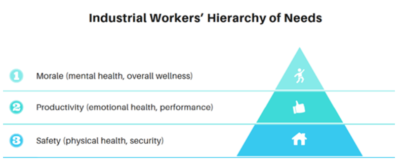 Hierarchy