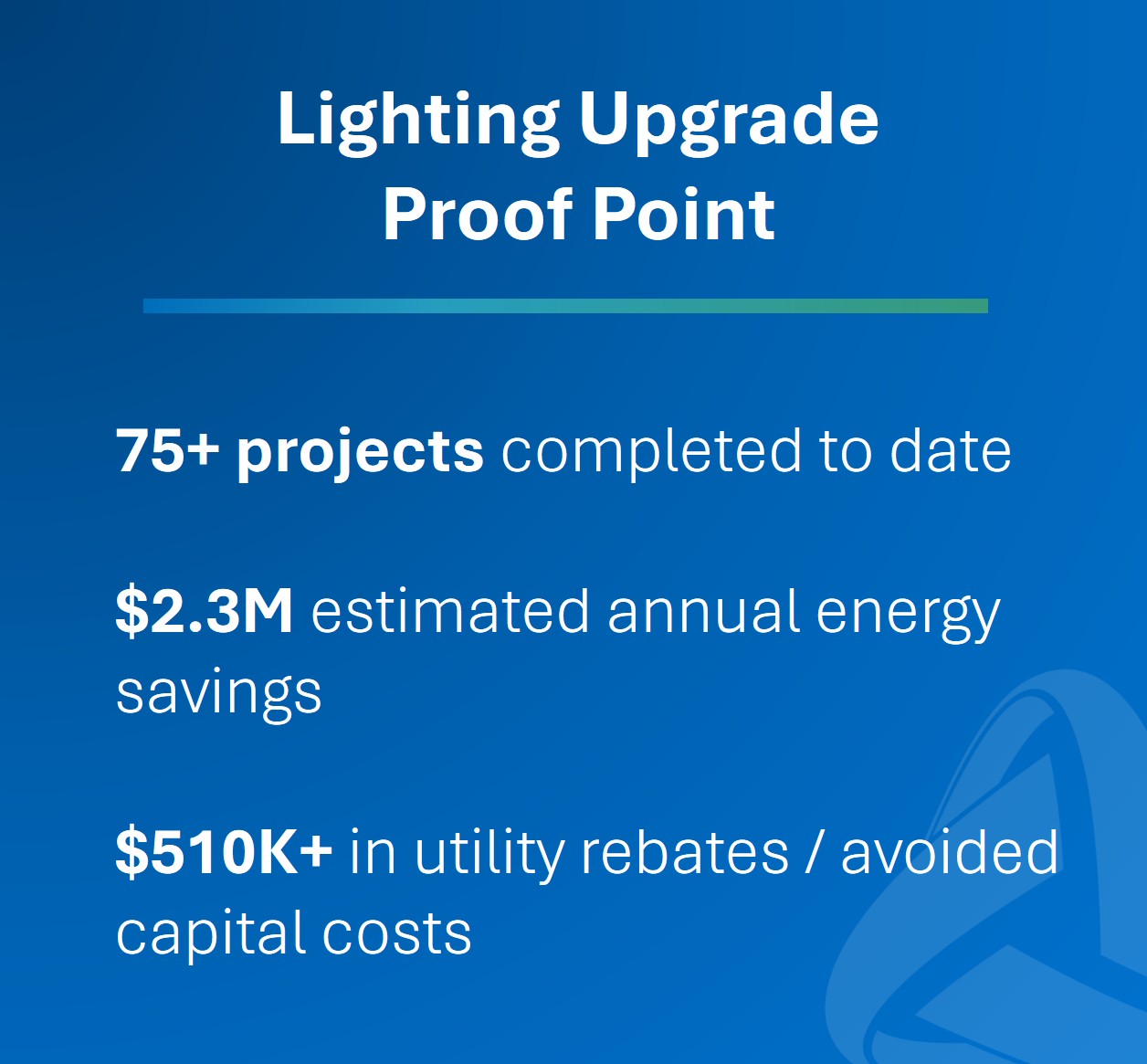 Healthcare lighting upgrade proof point