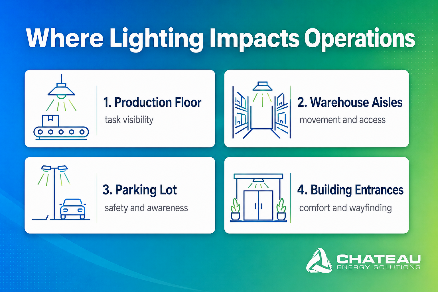 Chateau Energy shares where lighting impacts operations